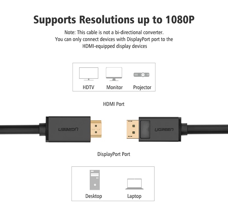 10238 Dây DP sang HDMI Ugreen, có chipset, 1M